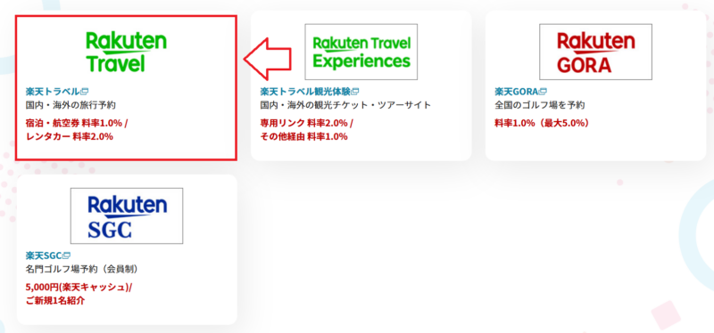 楽天サービスのアフィリエイトのやり方2