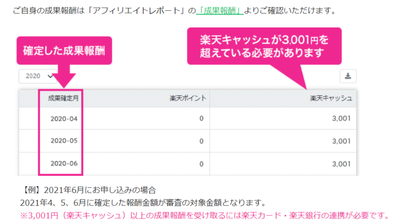 楽天アフィリエイト銀行振込