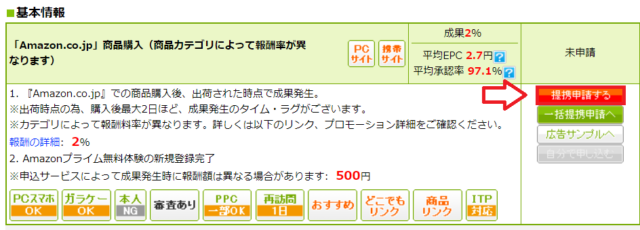 もしもAmazon提携