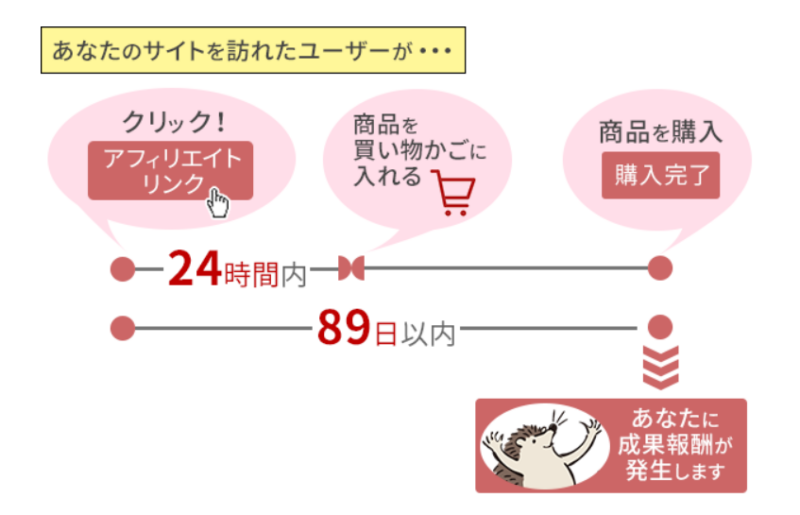 楽天アフィリエイト報酬制度変更点2