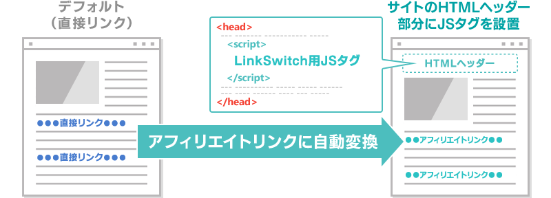 LinkSwitchとは