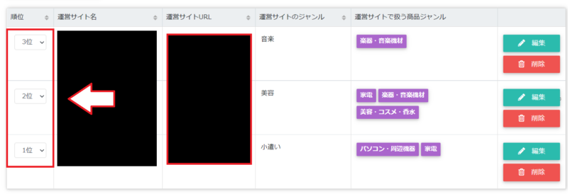 楽天アフィリエイトサイト登録