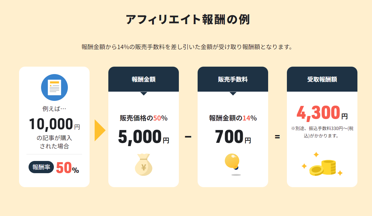 Tipsアフィリエイト報酬1