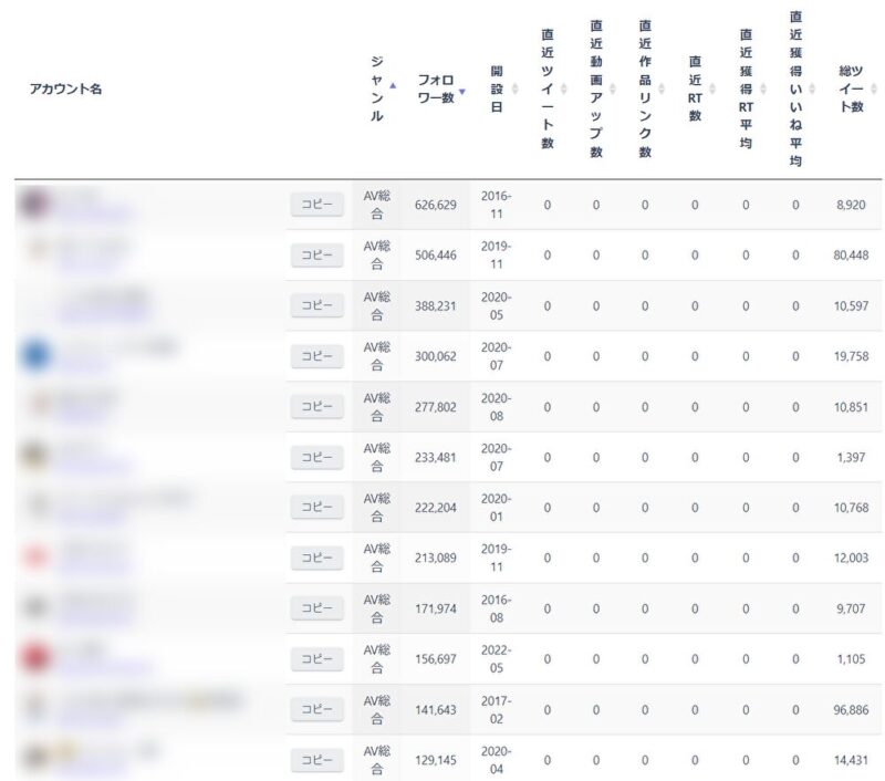 アカウントリスト