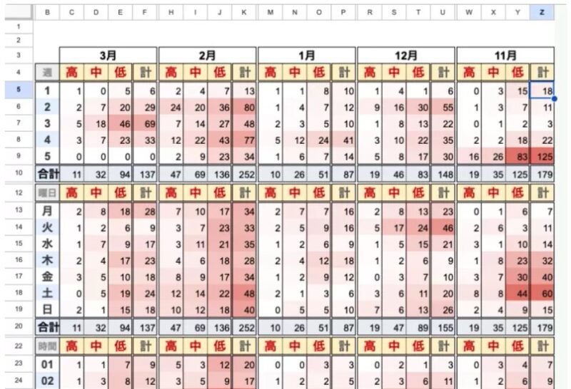 アナリティクス分析2