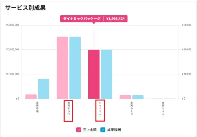 楽天トラベルアフィ2
