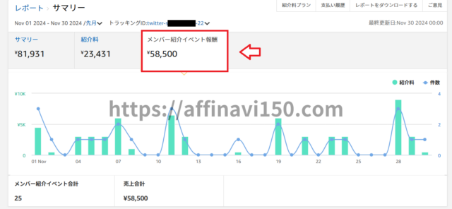 Amazonアソシエイト成果